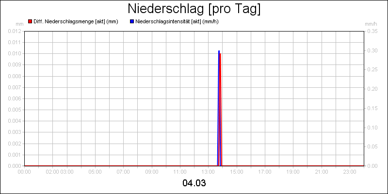 line diagram