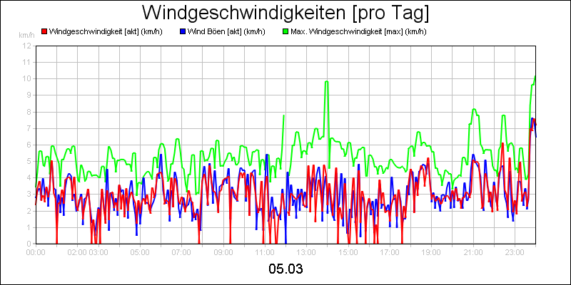 line diagram