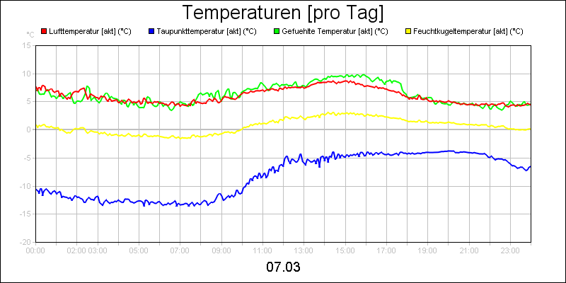 line diagram