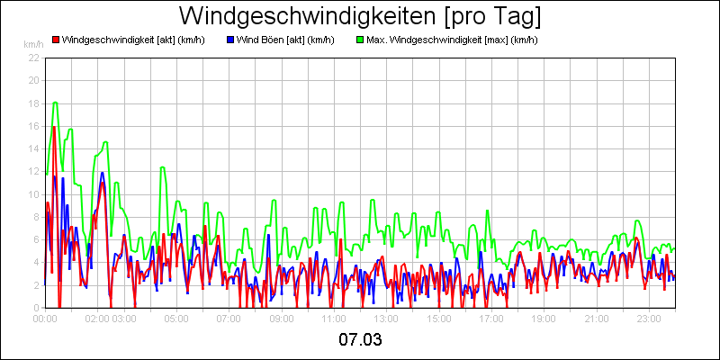 line diagram