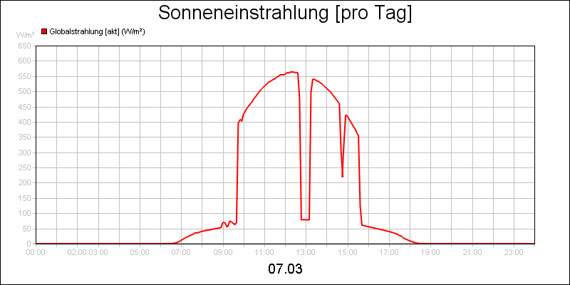 line diagram