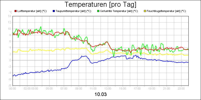 line diagram