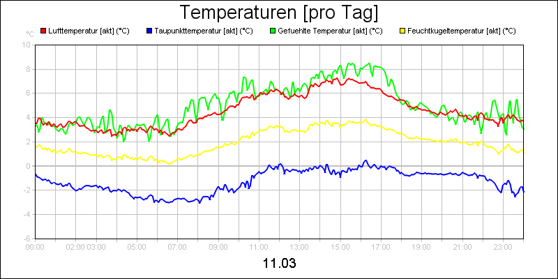 line diagram