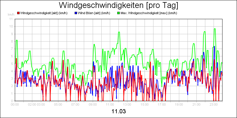line diagram
