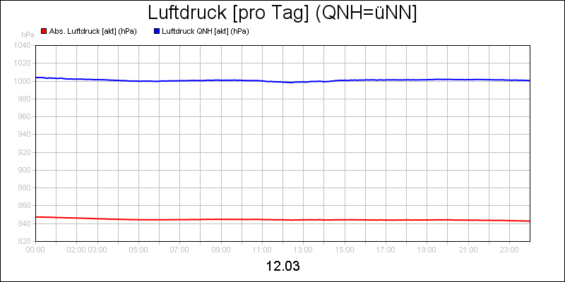 line diagram