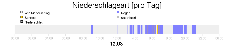bar diagram