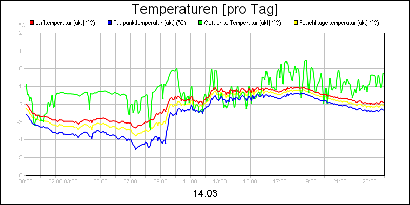 line diagram