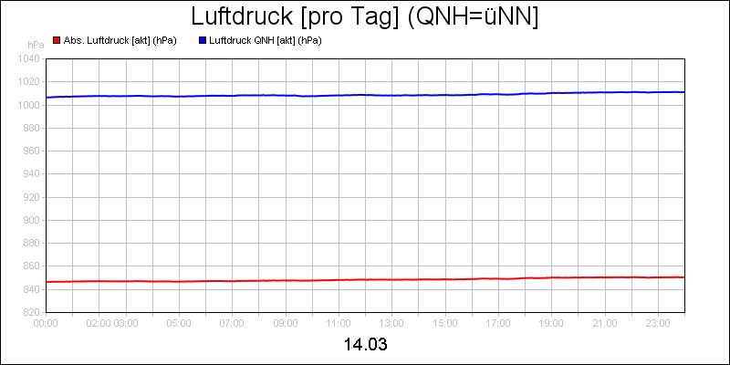 line diagram