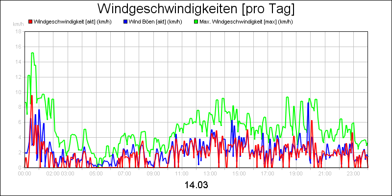 line diagram
