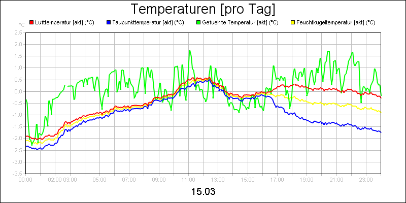 line diagram