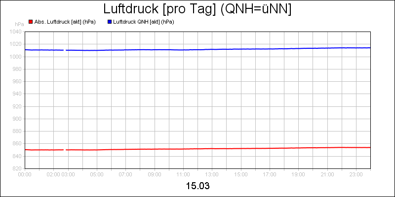 line diagram