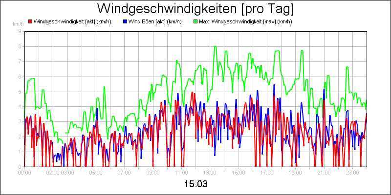 line diagram