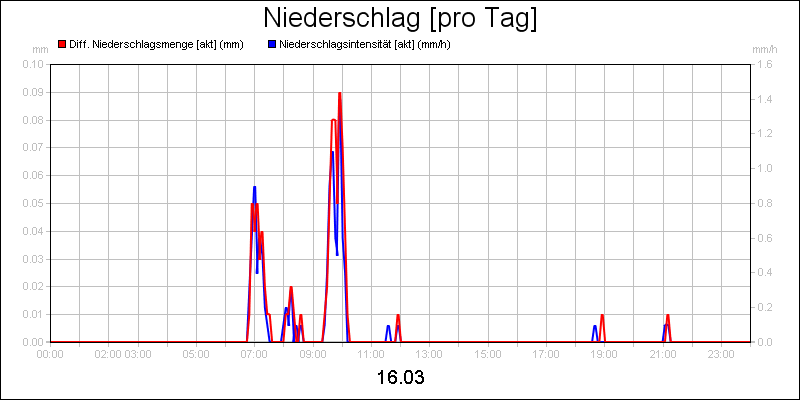 line diagram
