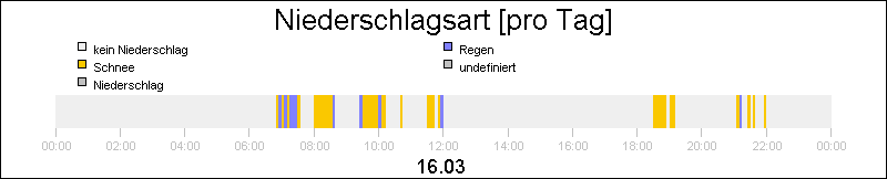 bar diagram