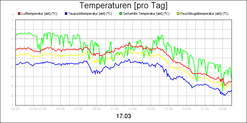 line diagram