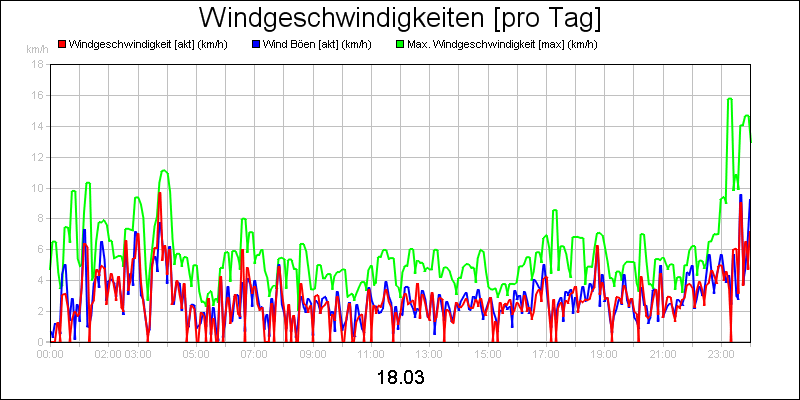 line diagram