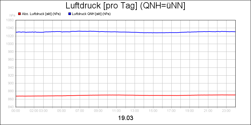 line diagram