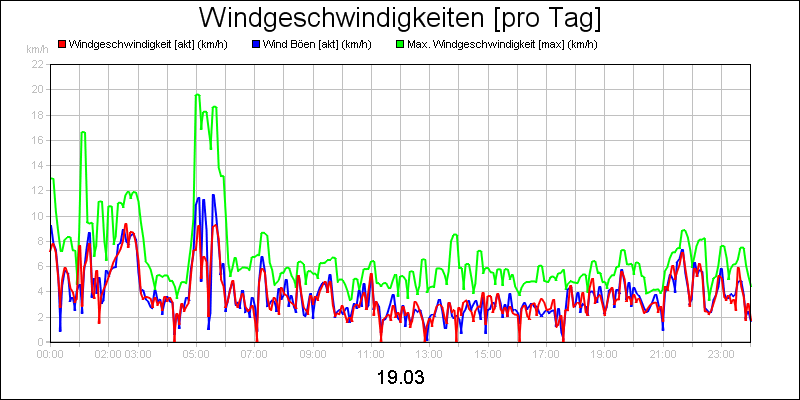 line diagram