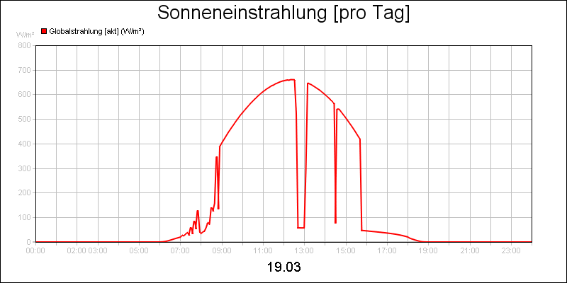 line diagram