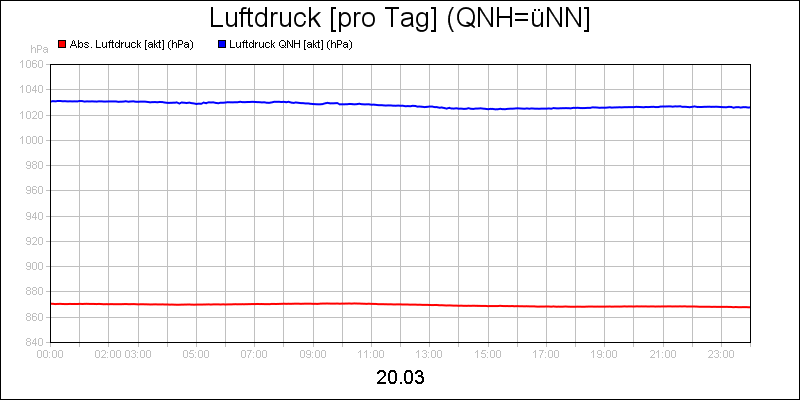 line diagram