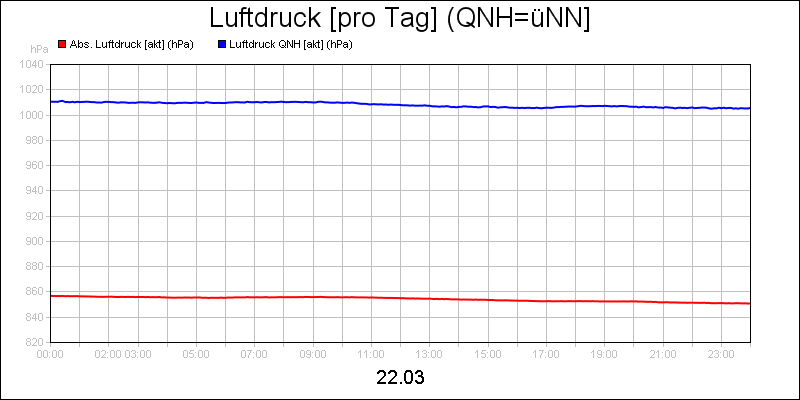 line diagram