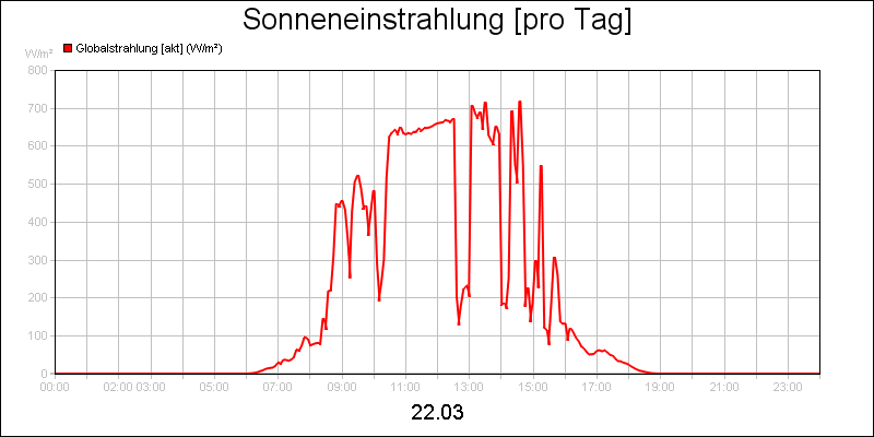 line diagram