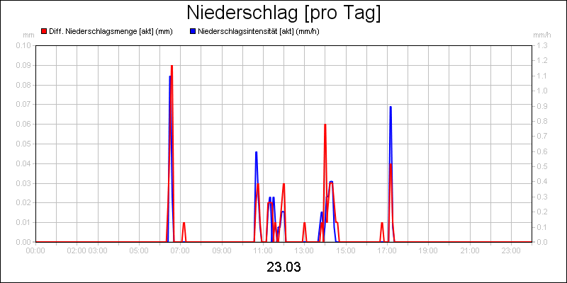 line diagram