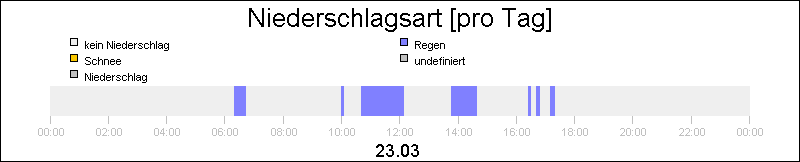 bar diagram