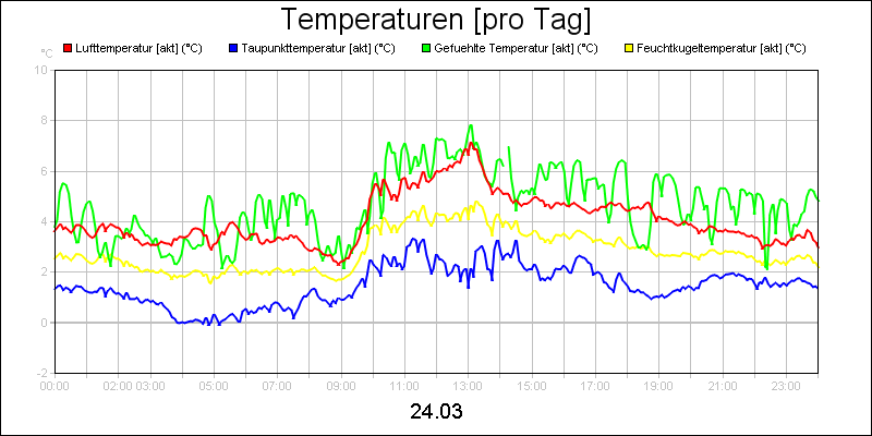 line diagram