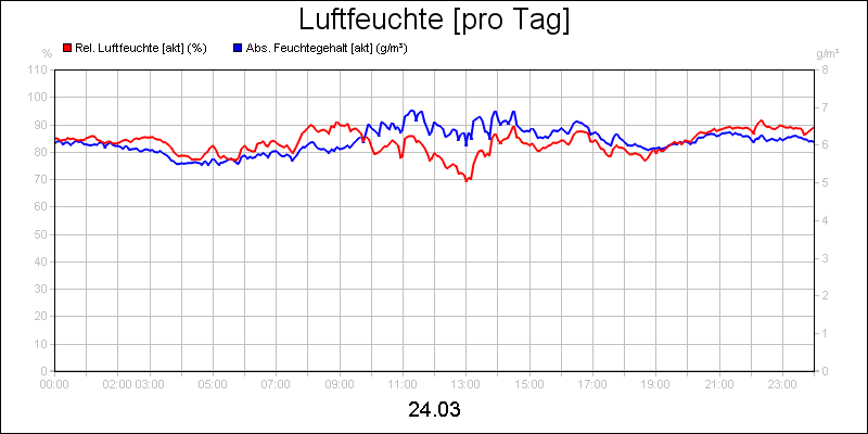 line diagram