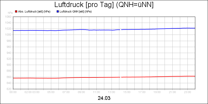 line diagram