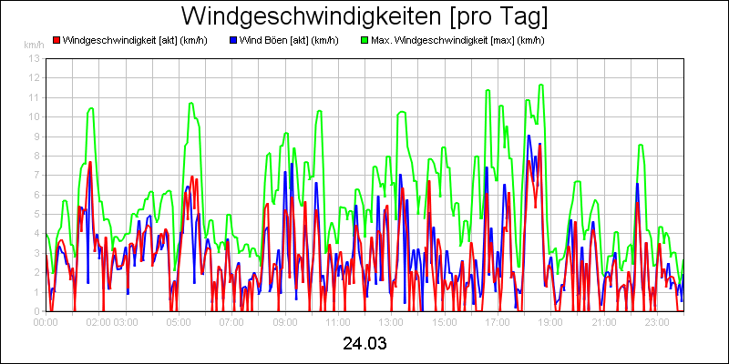 line diagram