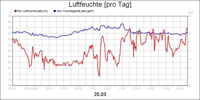 line diagram