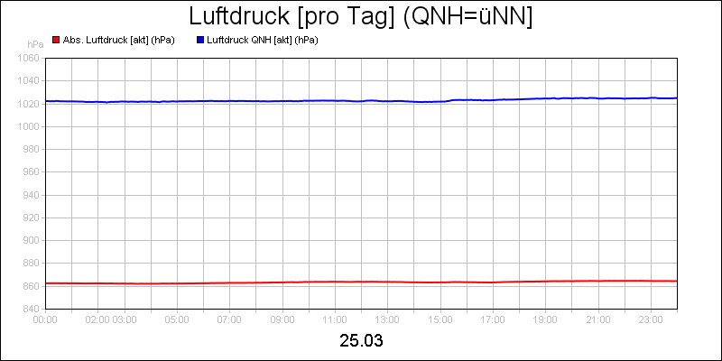 line diagram