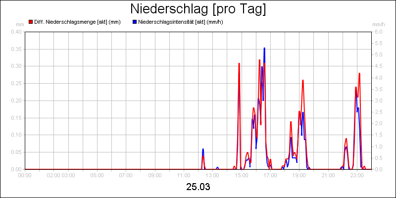line diagram