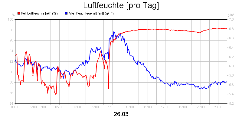 line diagram