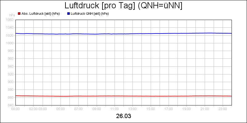 line diagram