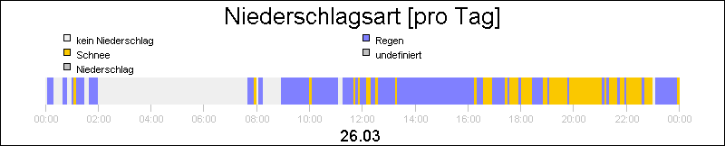 bar diagram