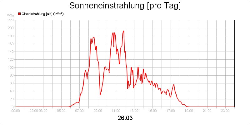 line diagram