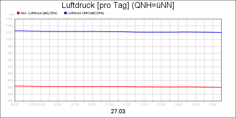 line diagram