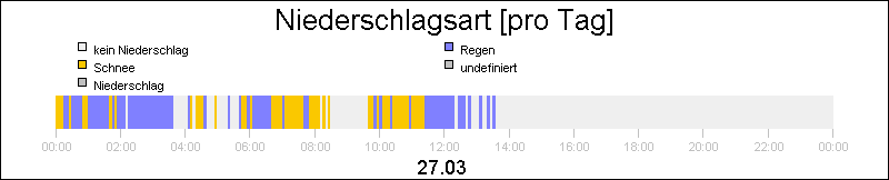 bar diagram