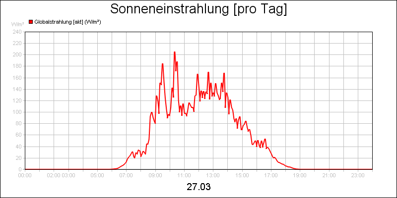 line diagram