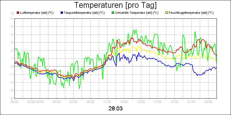 line diagram