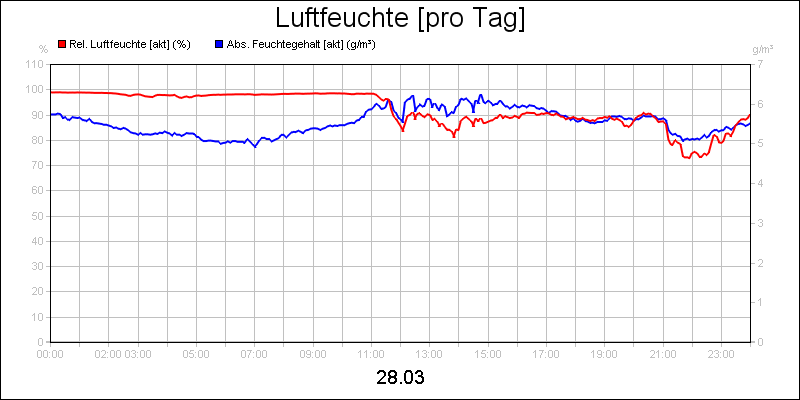 line diagram