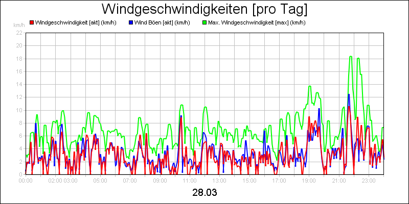 line diagram