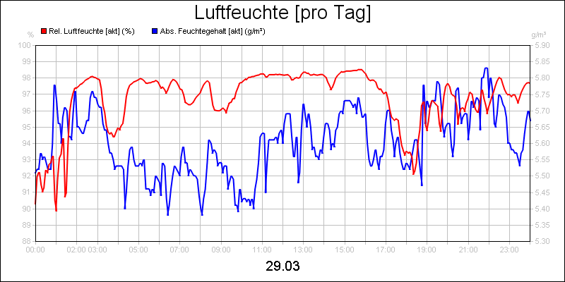 line diagram