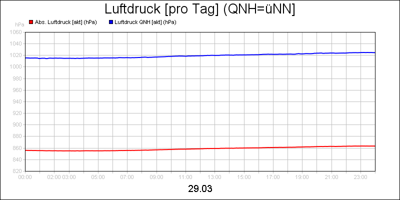 line diagram