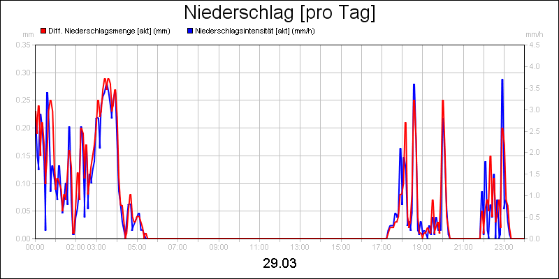 line diagram