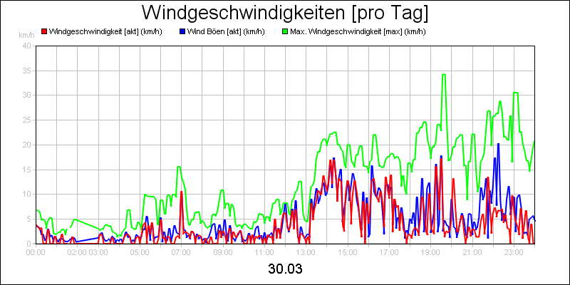 line diagram