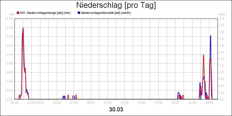 line diagram